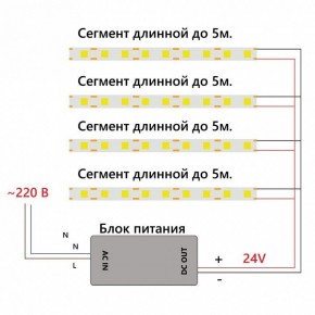 Лента светодиодная Feron LS530 48969 в Когалыме - kogalym.ok-mebel.com | фото 7