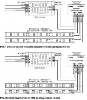 Лента светодиодная Maytoni Led strip 10104 в Когалыме - kogalym.ok-mebel.com | фото 6