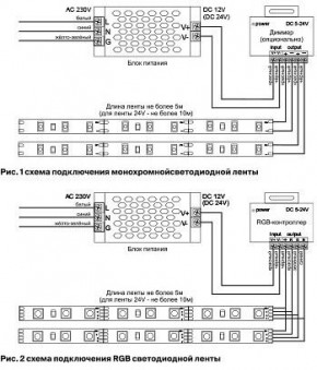 Лента светодиодная Maytoni Led strip 10105 в Когалыме - kogalym.ok-mebel.com | фото 3