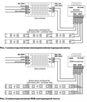 Лента светодиодная Maytoni Led strip 10127 в Когалыме - kogalym.ok-mebel.com | фото 2