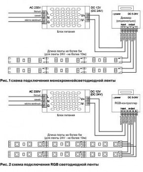 Лента светодиодная Maytoni Led strip 10128 в Когалыме - kogalym.ok-mebel.com | фото 3