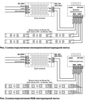 Лента светодиодная Maytoni Led strip 10133 в Когалыме - kogalym.ok-mebel.com | фото 6