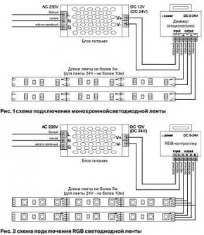 Лента светодиодная Maytoni Led strip 10172 в Когалыме - kogalym.ok-mebel.com | фото 3