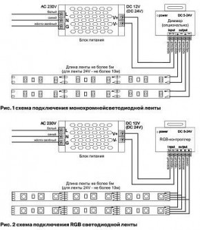 Лента светодиодная Maytoni Led strip 10175 в Когалыме - kogalym.ok-mebel.com | фото 5