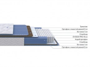 PROxSON Матрас Active Comfort M (Ткань Трикотаж Эко) 90x190 в Когалыме - kogalym.ok-mebel.com | фото 2
