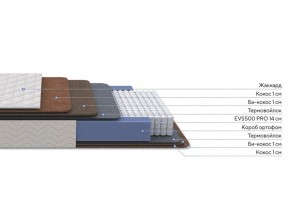 PROxSON Матрас Balance Double F (Ткань Синтетический жаккард) 80x200 в Когалыме - kogalym.ok-mebel.com | фото 2