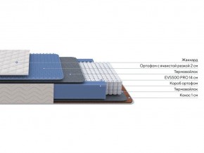 PROxSON Матрас Balance Duo M/S (Ткань Синтетический жаккард) 160x190 в Когалыме - kogalym.ok-mebel.com | фото 2