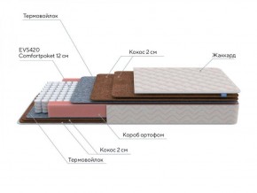 PROxSON Матрас Base F (Ткань Синтетический жаккард) 140x200 в Когалыме - kogalym.ok-mebel.com | фото 7