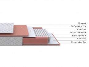 PROxSON Матрас Base M (Ткань Синтетический жаккард) 140x190 в Когалыме - kogalym.ok-mebel.com | фото 2