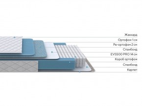 PROxSON Матрас FIRST 500 Flat M (Ткань Синтетический жаккард) 120x200 в Когалыме - kogalym.ok-mebel.com | фото 2