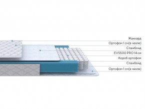 PROxSON Матрас FIRST M (Синтетический жаккард) 120x200 в Когалыме - kogalym.ok-mebel.com | фото 2