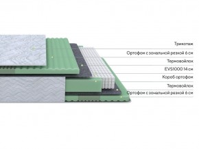 PROxSON Матрас Green Comfort M (Tricotage Dream) 140x200 в Когалыме - kogalym.ok-mebel.com | фото 2