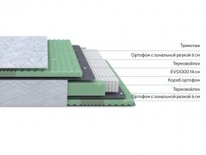 PROxSON Матрас Green Comfort M (Tricotage Dream) 80x200 в Когалыме - kogalym.ok-mebel.com | фото 2