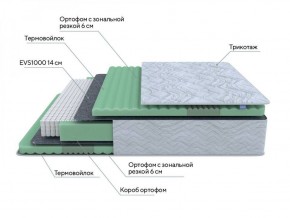 PROxSON Матрас Green Comfort M (Tricotage Dream) 120x195 в Когалыме - kogalym.ok-mebel.com | фото 7