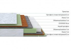 PROxSON Матрас Green M (Tricotage Dream) 80x210 в Когалыме - kogalym.ok-mebel.com | фото 2