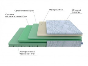 PROxSON Матрас Motion Memo Flex S (Motion Dream) 200x200 в Когалыме - kogalym.ok-mebel.com | фото 18