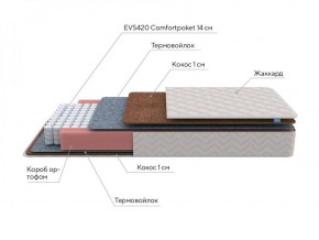 PROxSON Матрас Standart F (Ткань Жаккард синтетический) 120x200 в Когалыме - kogalym.ok-mebel.com | фото 7