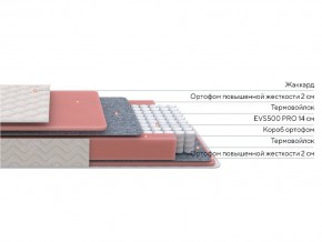 PROxSON Матрас Standart M (Ткань Жаккард) 200x200 в Когалыме - kogalym.ok-mebel.com | фото 2