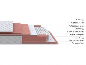 PROxSON Матрас Standart Plus M (Ткань Жаккард) 80x200 в Когалыме - kogalym.ok-mebel.com | фото 2